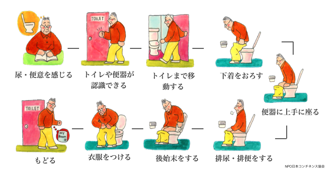 素行障害の原因は何ですか?